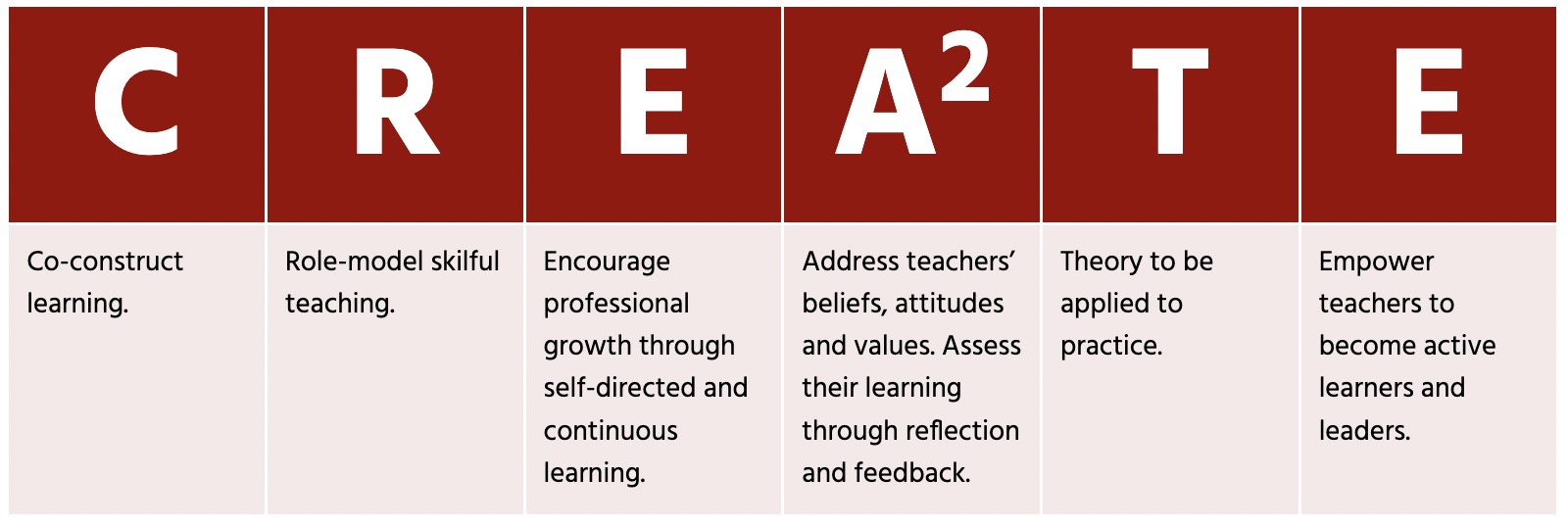 Our Approach to Professional Learning